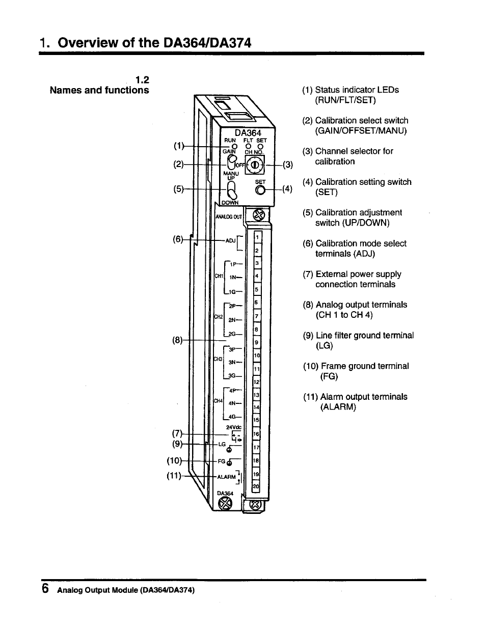 2 names and functions | Toshiba DA364/DA374 User Manual | Page 8 / 34