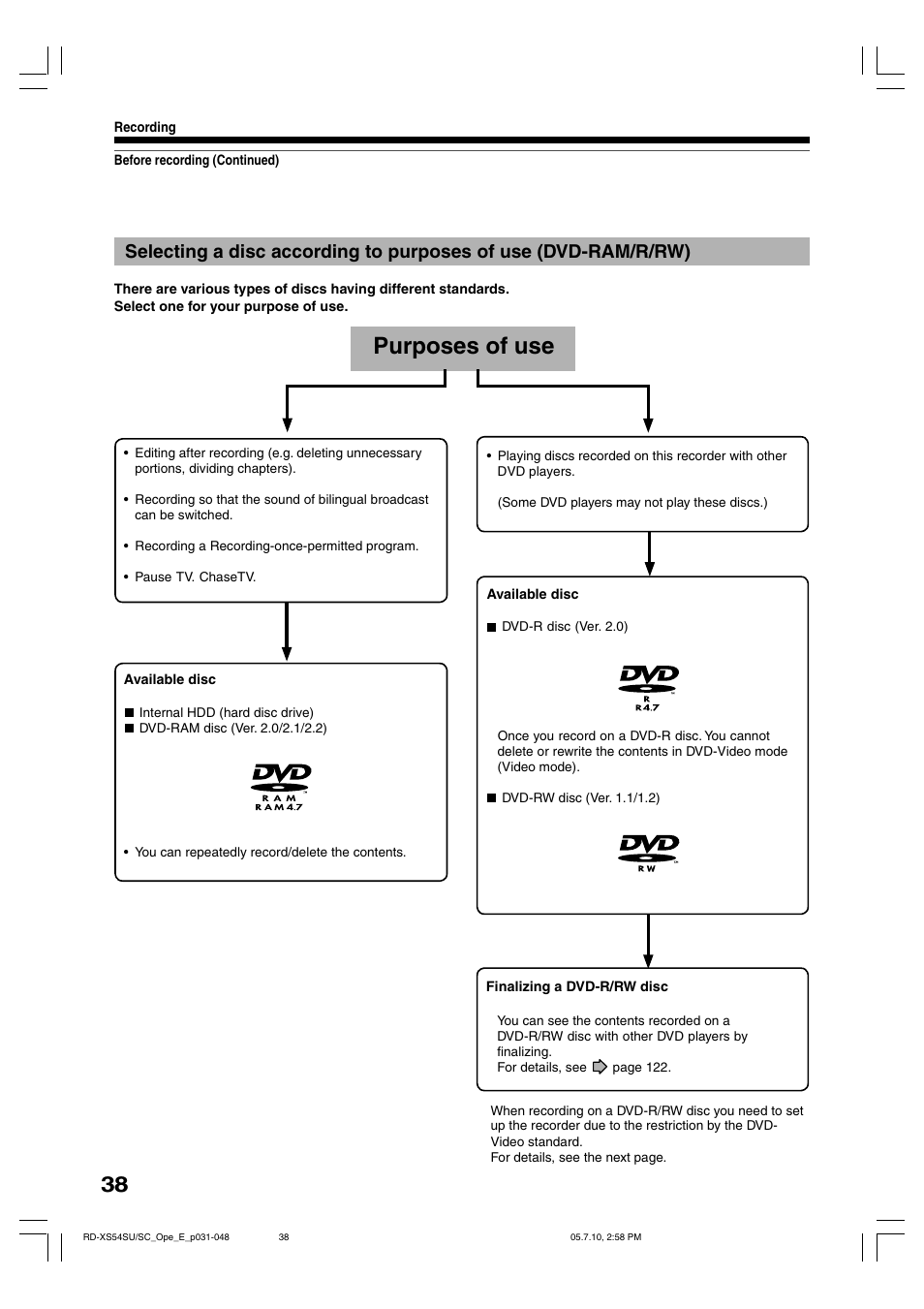 Purposes of use | Toshiba RD-XS54SU User Manual | Page 38 / 100