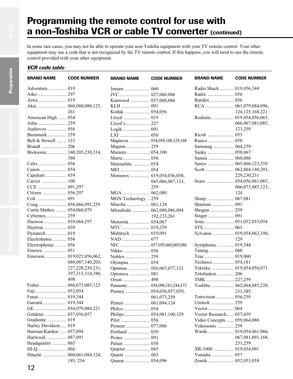 Toshiba 34AS41 User Manual | Page 12 / 35