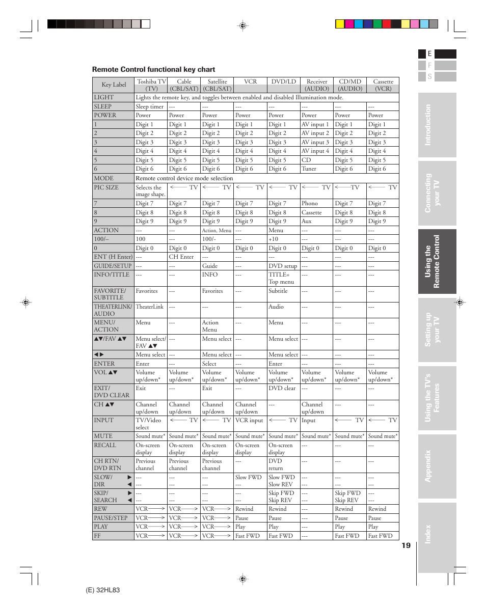 Toshiba 32HL83 User Manual | Page 19 / 66