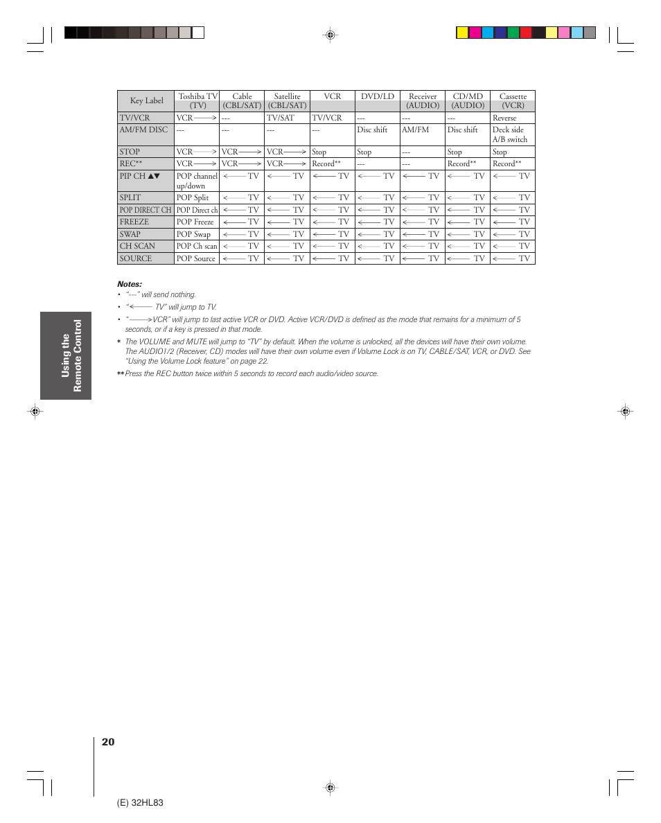 Toshiba 32HL83 User Manual | Page 20 / 66