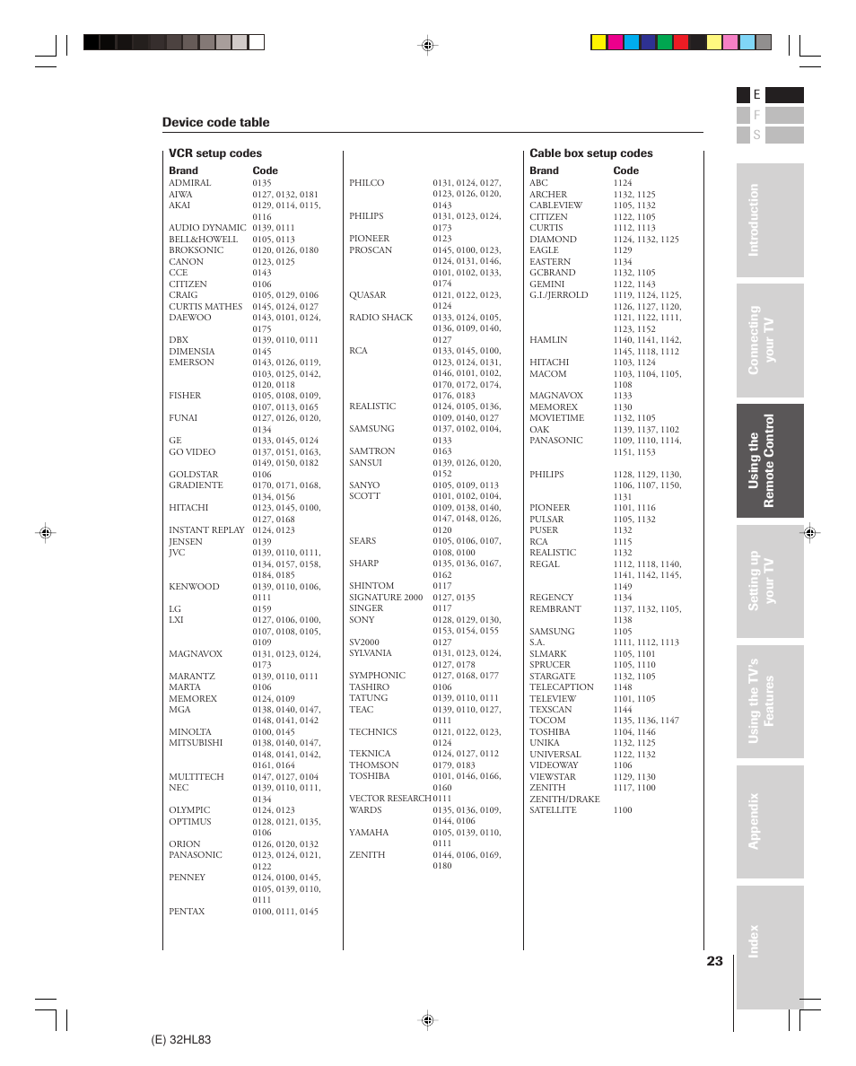 Device code table | Toshiba 32HL83 User Manual | Page 23 / 66