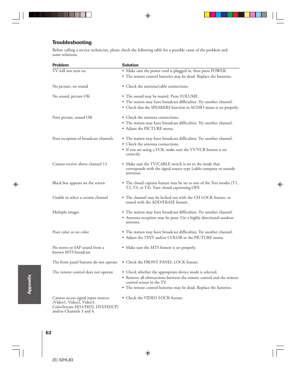 Troubleshooting | Toshiba 32HL83 User Manual | Page 62 / 66