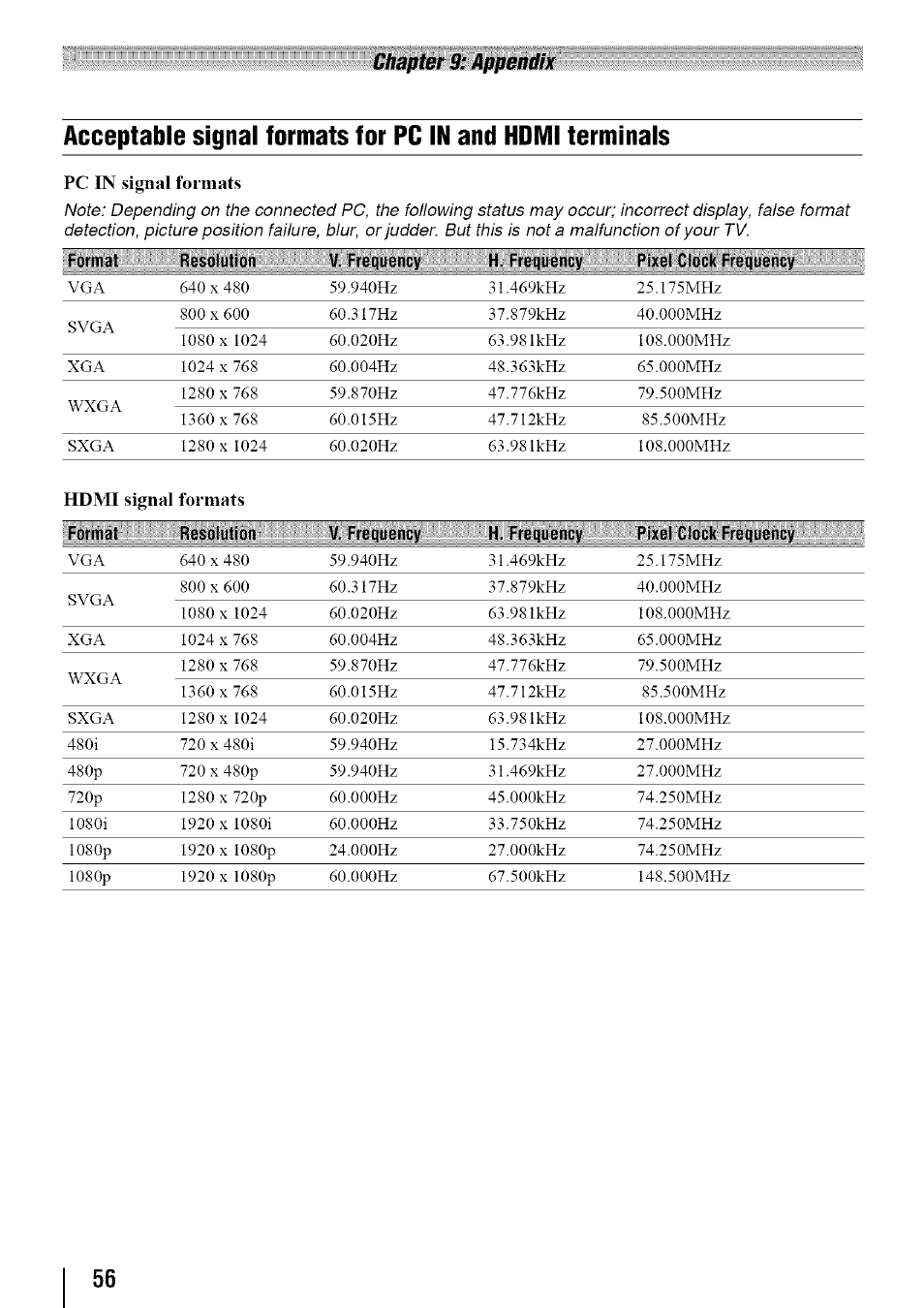 Toshiba 19SL410U User Manual | Page 56 / 62