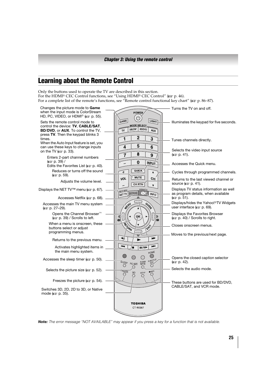 Learning about the remote control | Toshiba 32TL515U User Manual | Page 25 / 102