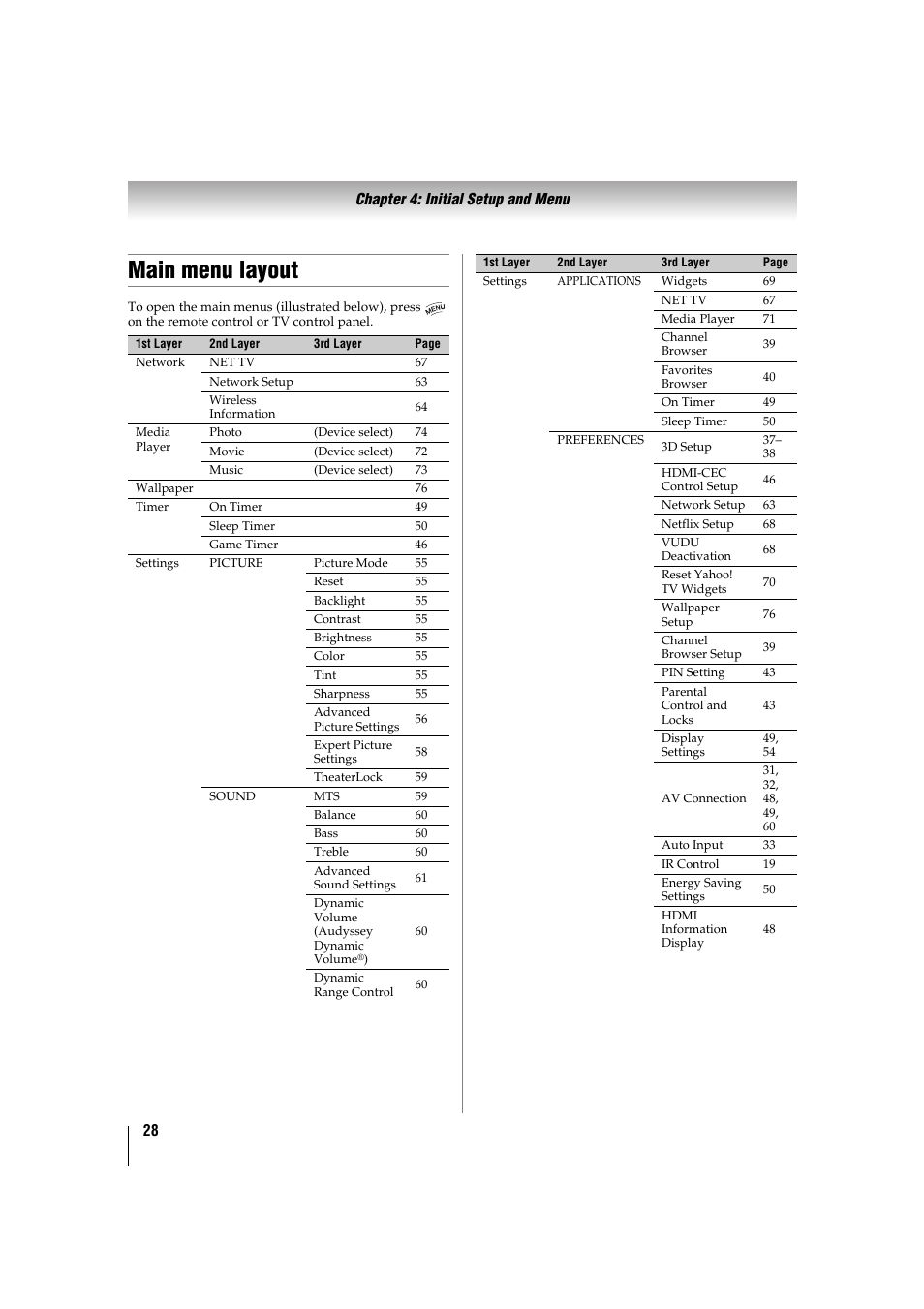 Main menu layout | Toshiba 32TL515U User Manual | Page 28 / 102