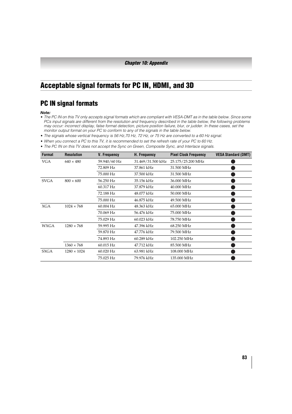 Acceptable signal formats for pc in, hdmi, and 3d, Pc in signal formats, E p. 83 | Toshiba 32TL515U User Manual | Page 83 / 102