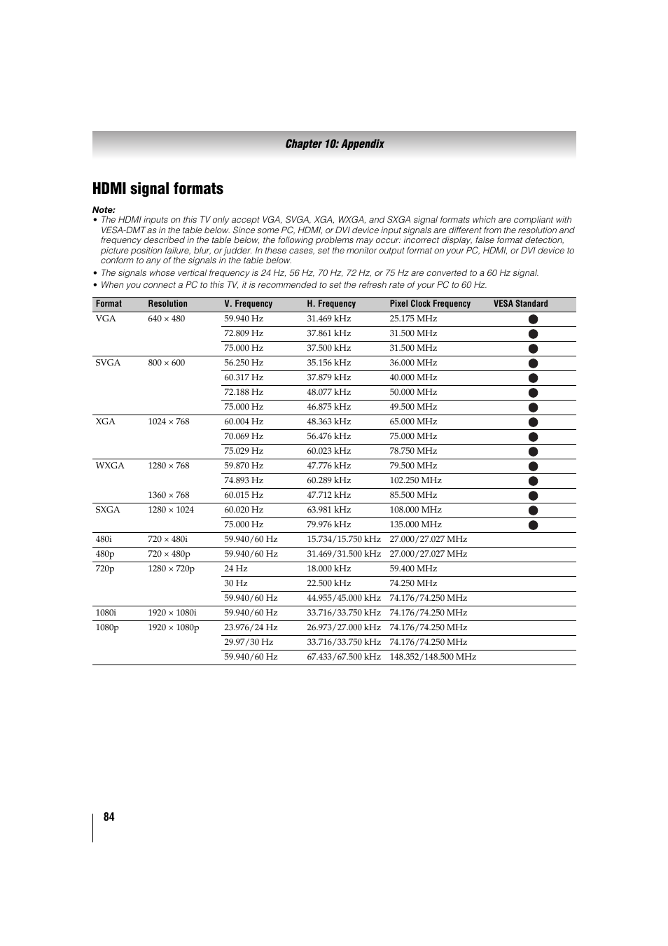 Hdmi signal formats | Toshiba 32TL515U User Manual | Page 84 / 102