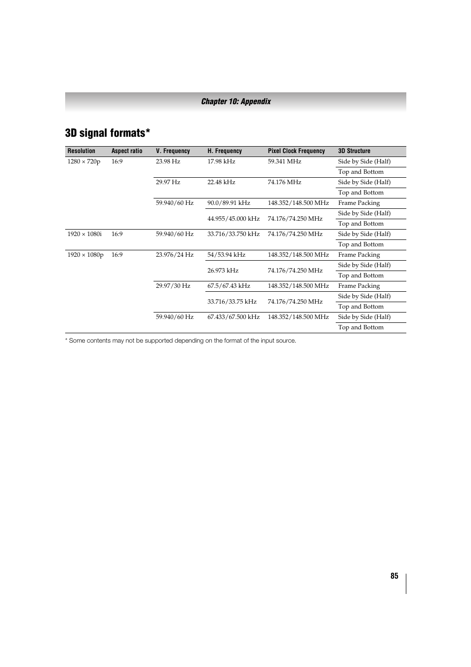 3d signal formats | Toshiba 32TL515U User Manual | Page 85 / 102