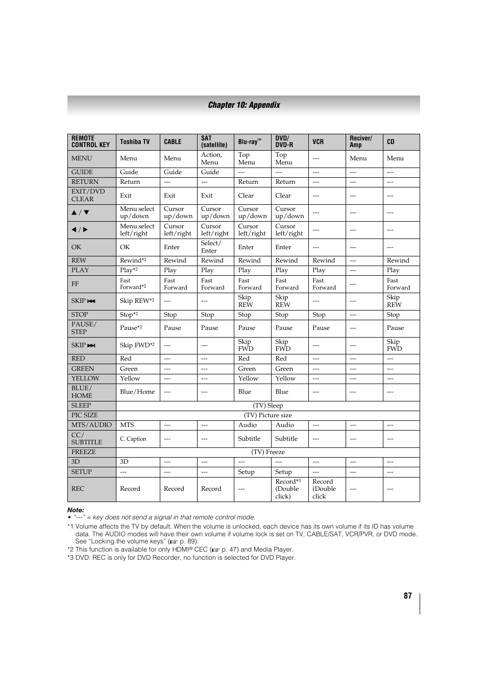 Toshiba 32TL515U User Manual | Page 87 / 102