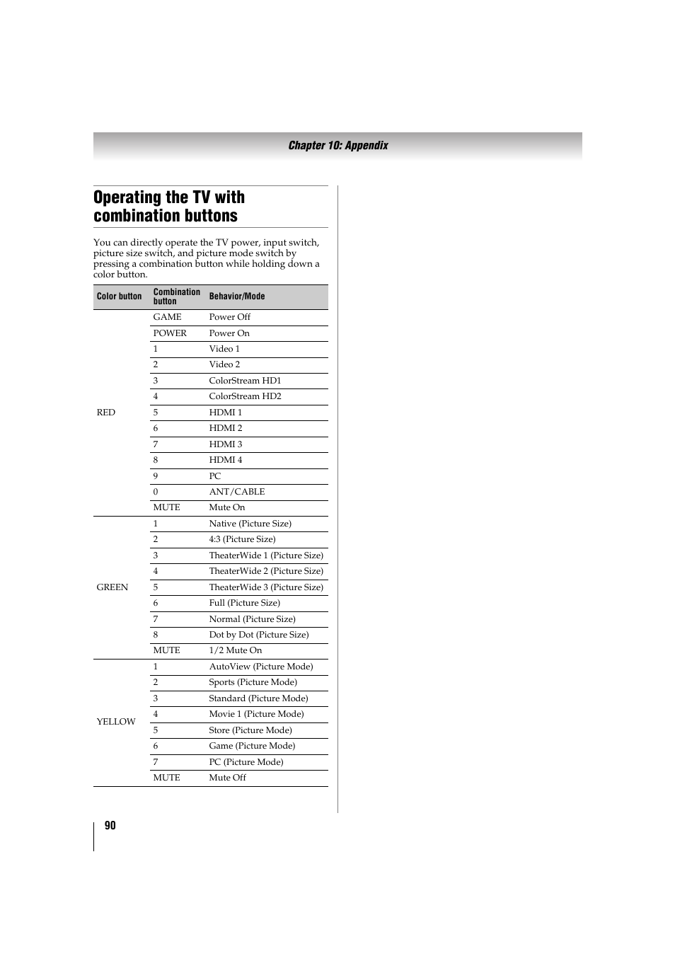 Operating the tv with combination buttons | Toshiba 32TL515U User Manual | Page 90 / 102