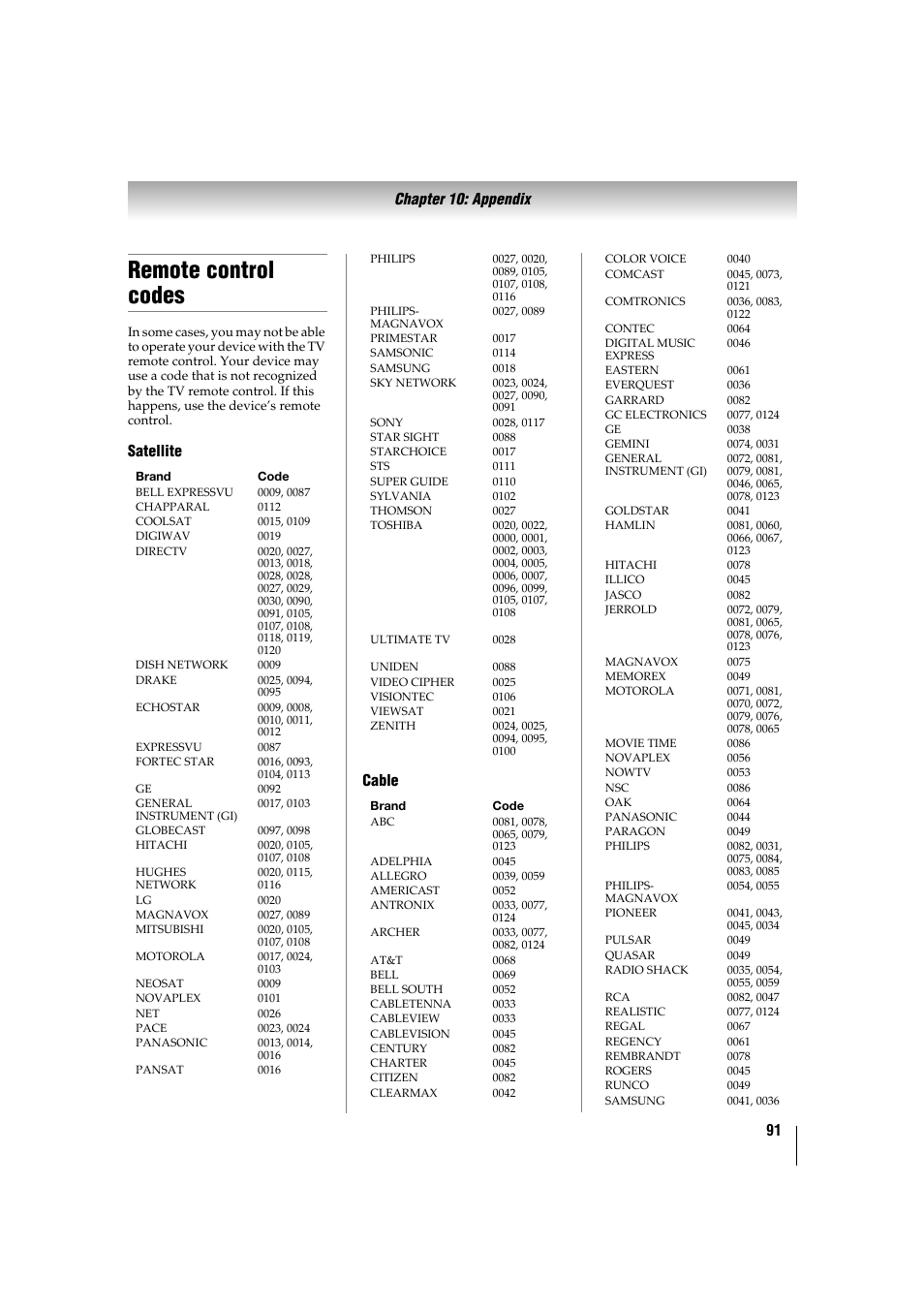 Remote control codes | Toshiba 32TL515U User Manual | Page 91 / 102