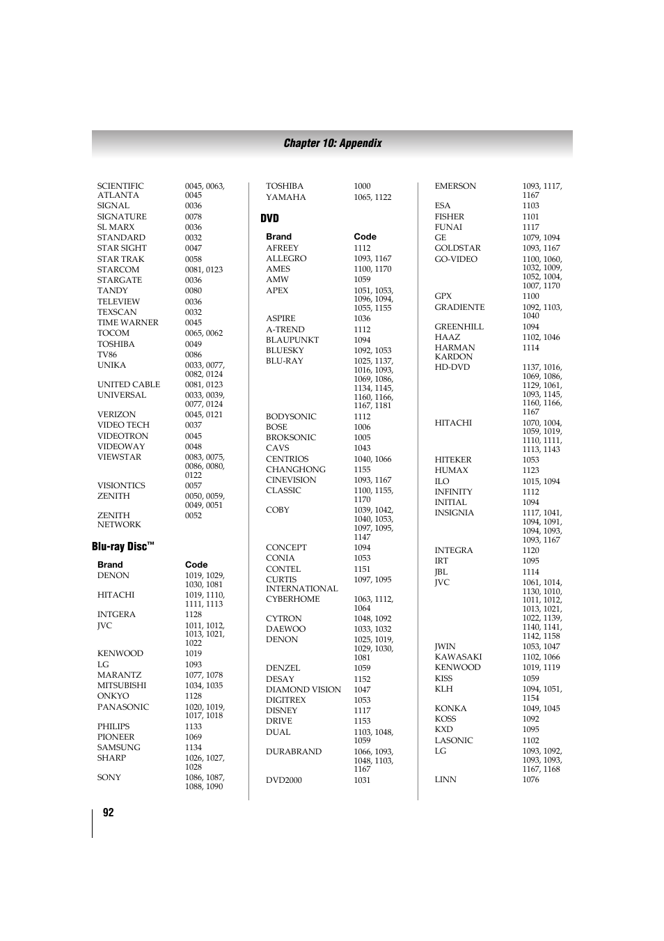 Toshiba 32TL515U User Manual | Page 92 / 102