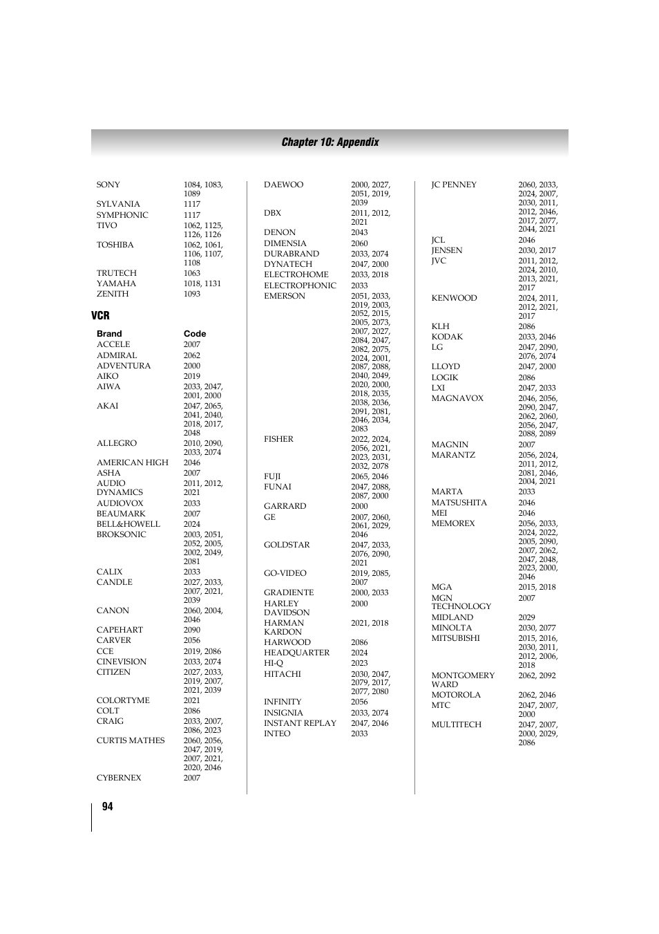 Toshiba 32TL515U User Manual | Page 94 / 102