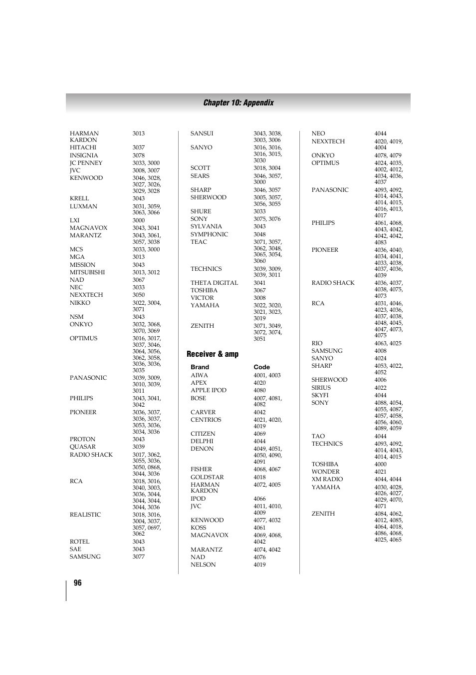 Toshiba 32TL515U User Manual | Page 96 / 102