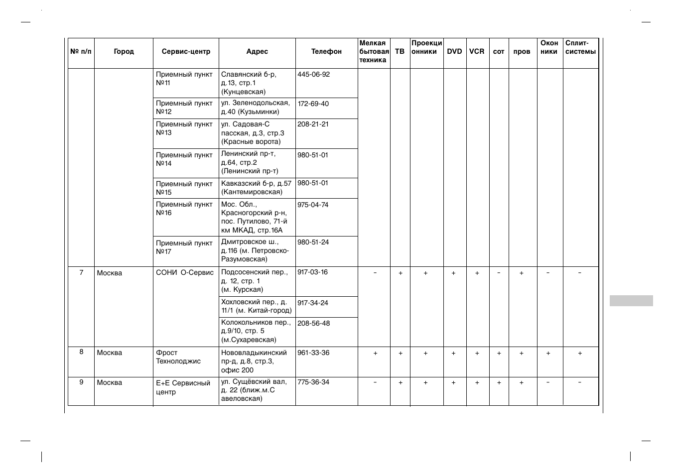 Rolsen RL-37IT40 User Manual | Page 219 / 244