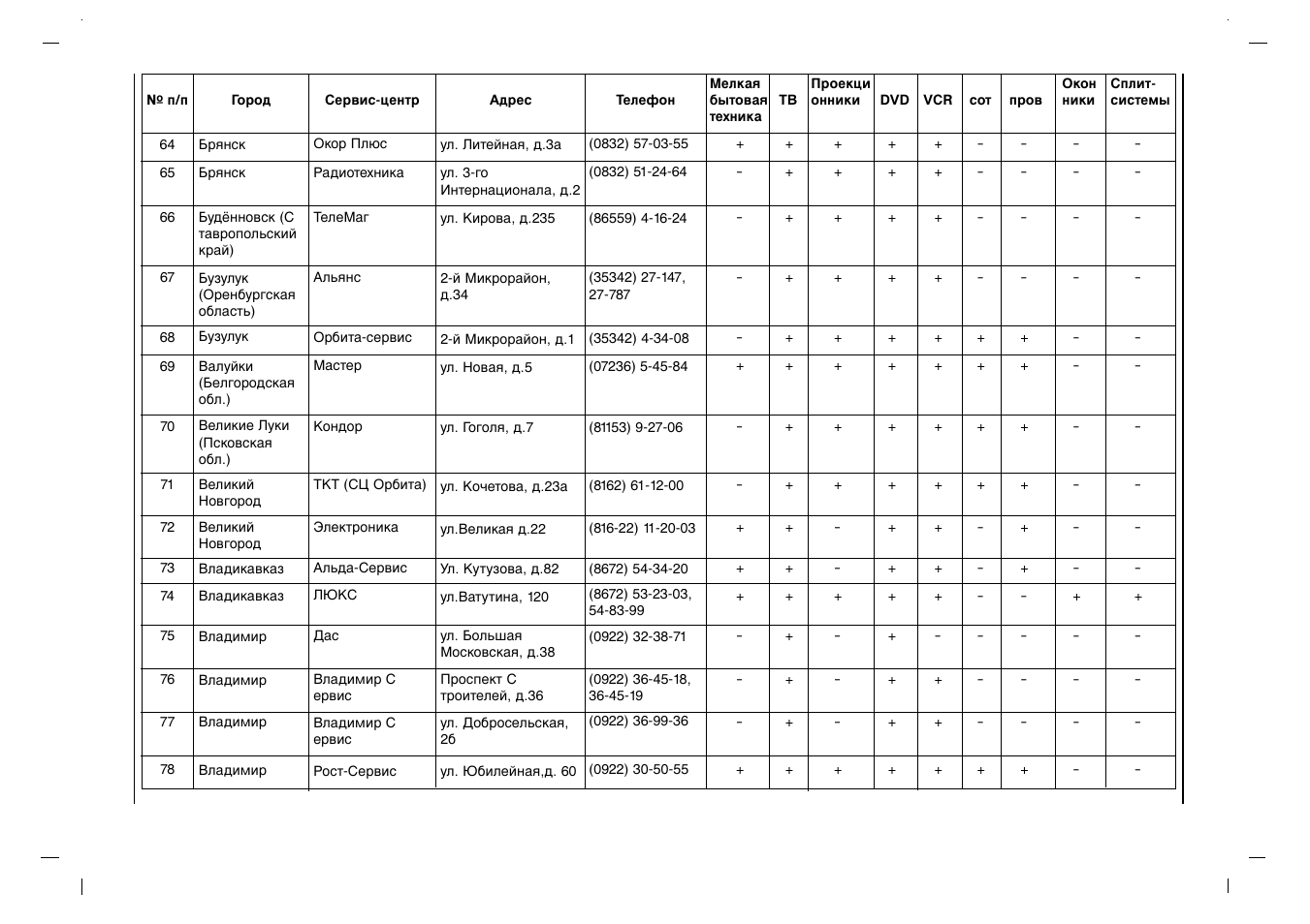 Rolsen RL-37IT40 User Manual | Page 224 / 244