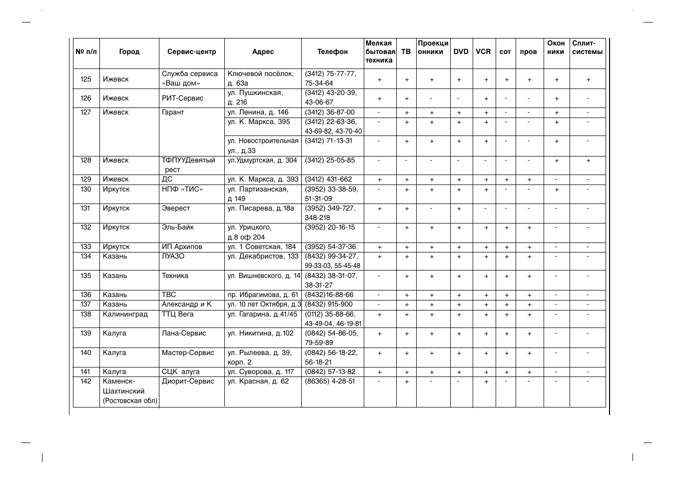 Rolsen RL-37IT40 User Manual | Page 228 / 244