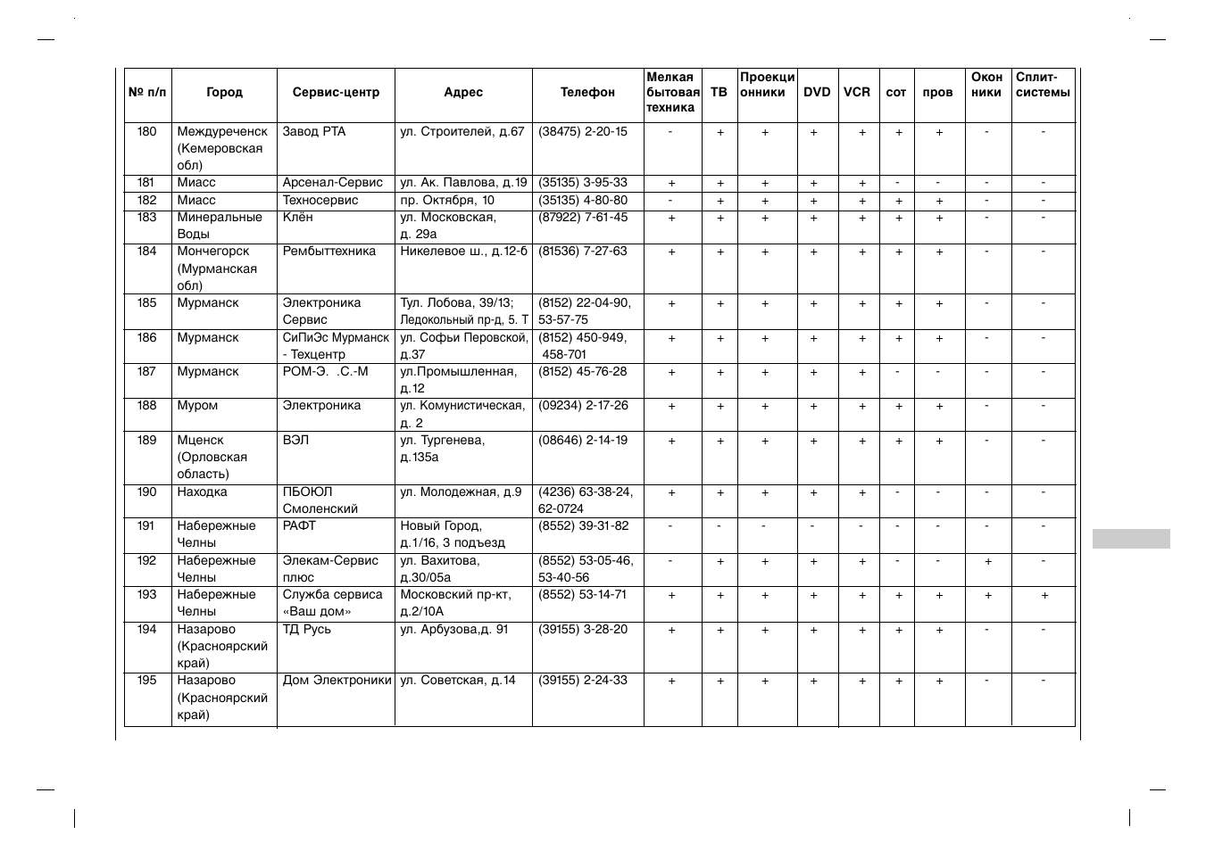 Rolsen RL-37IT40 User Manual | Page 231 / 244