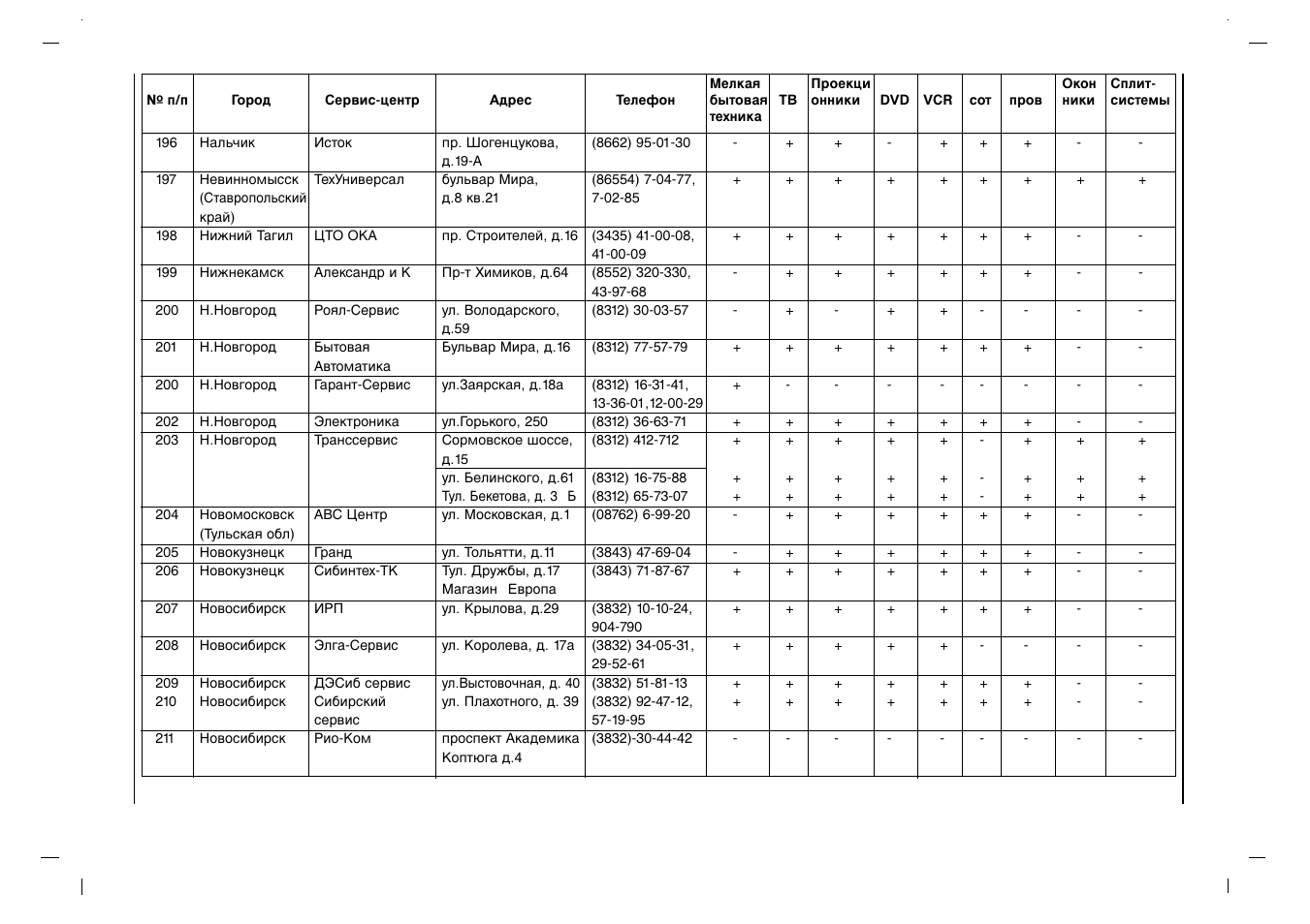 Rolsen RL-37IT40 User Manual | Page 232 / 244