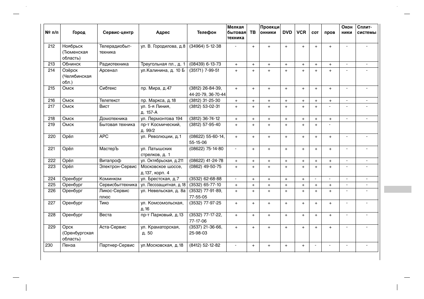 Rolsen RL-37IT40 User Manual | Page 233 / 244