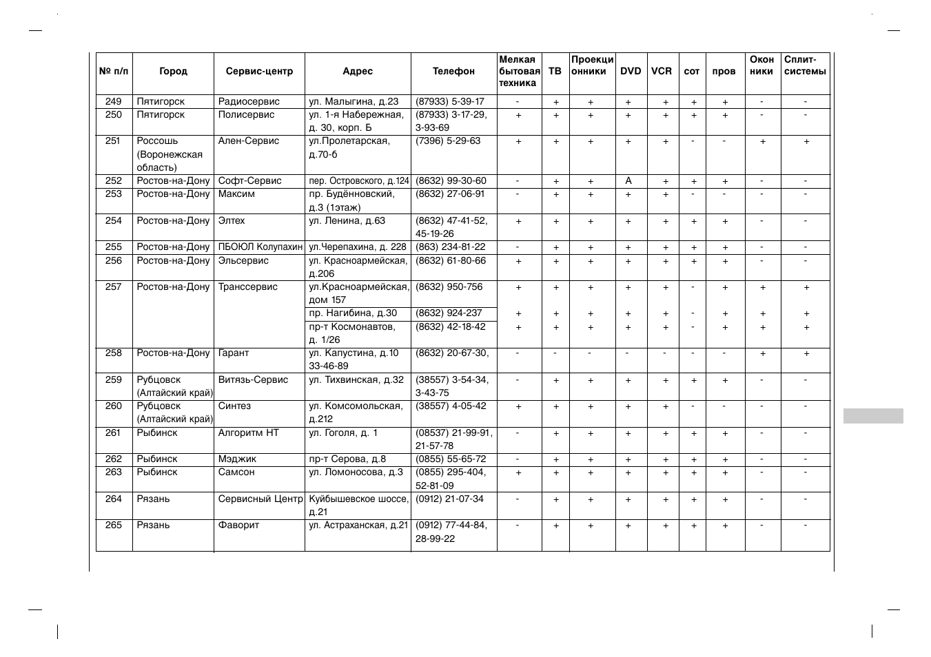 Rolsen RL-37IT40 User Manual | Page 235 / 244