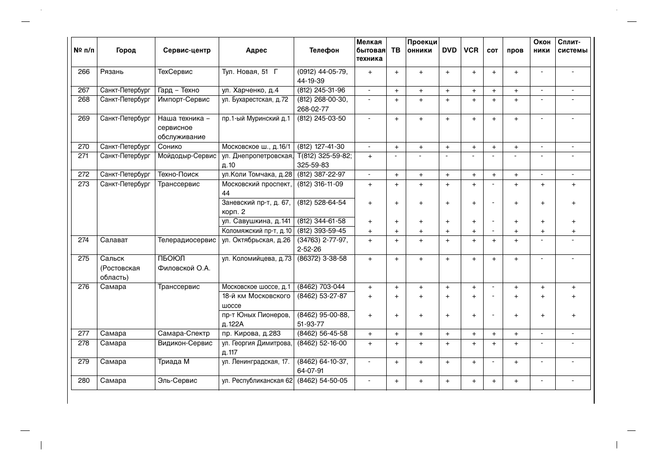 Rolsen RL-37IT40 User Manual | Page 236 / 244