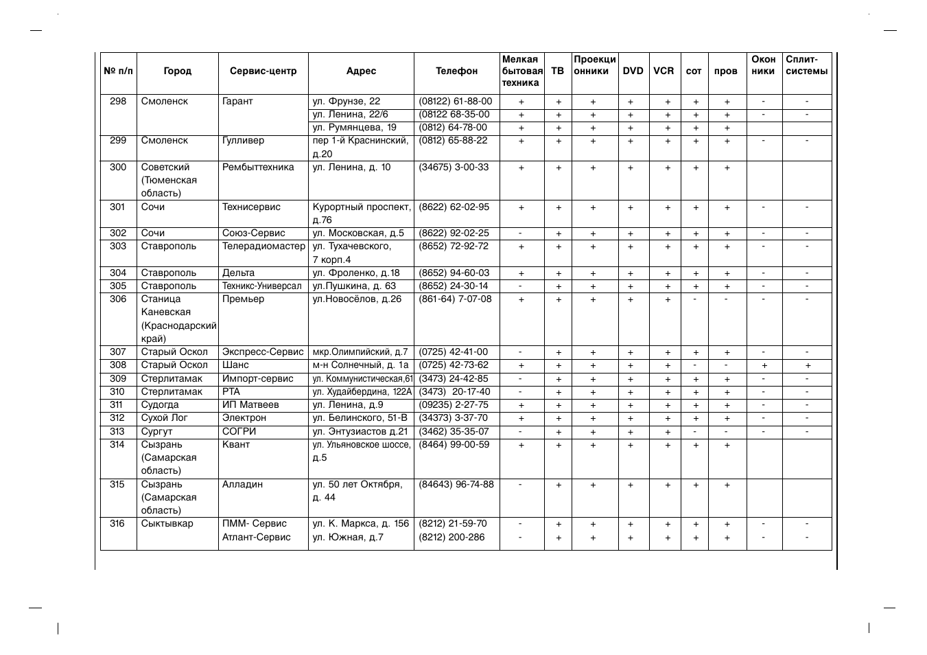 Rolsen RL-37IT40 User Manual | Page 238 / 244
