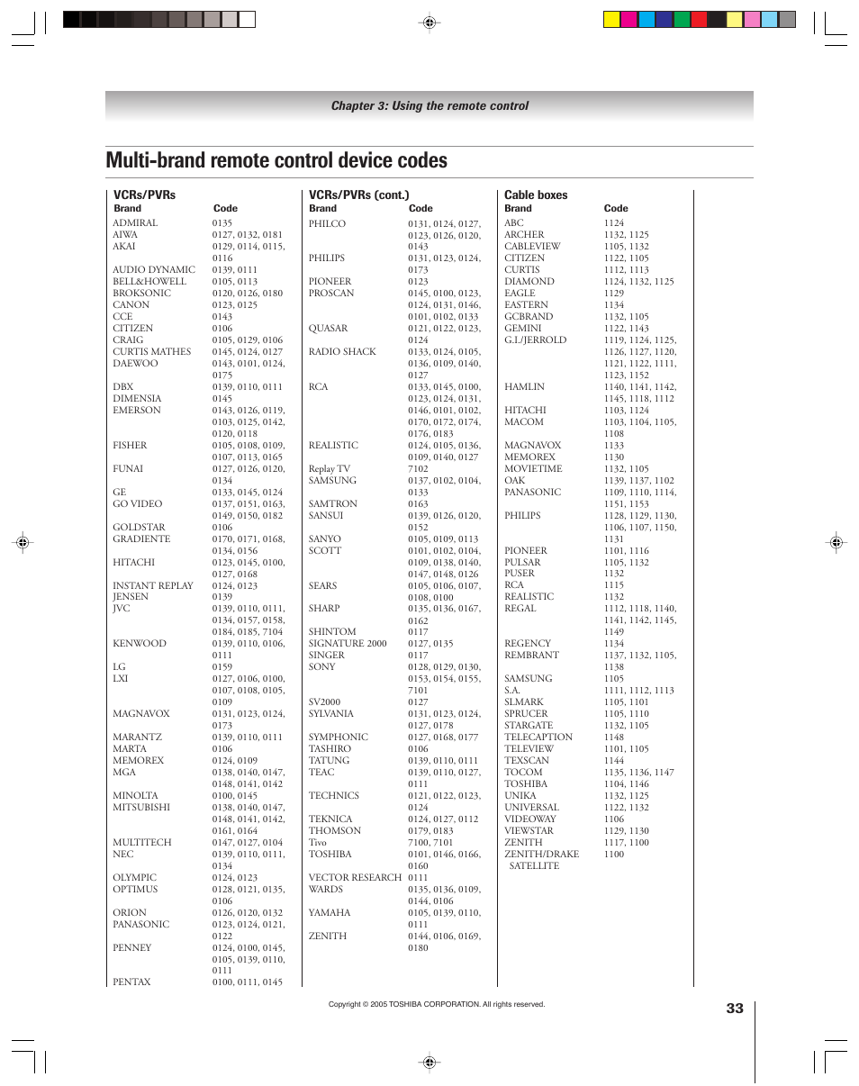 Multi-brand remote control device codes | Toshiba 46HM15 User Manual | Page 33 / 112