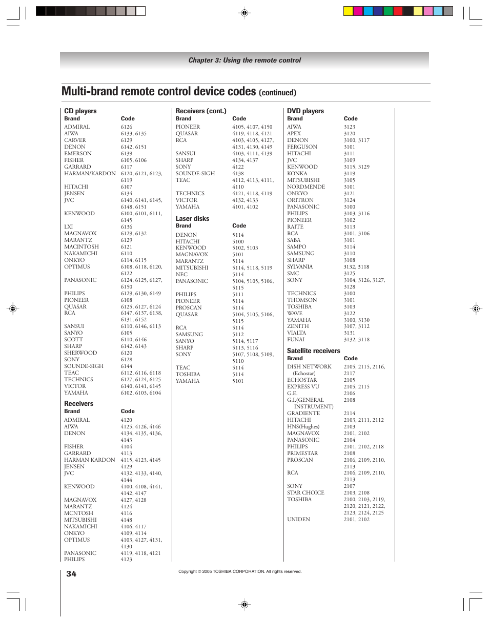 Multi-brand remote control device codes, Continued) | Toshiba 46HM15 User Manual | Page 34 / 112