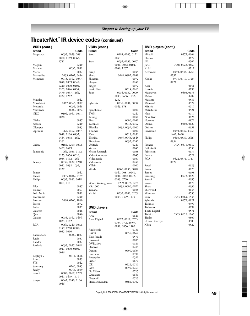 Theaternet, Ir device codes, Continued) | Toshiba 46HM15 User Manual | Page 49 / 112