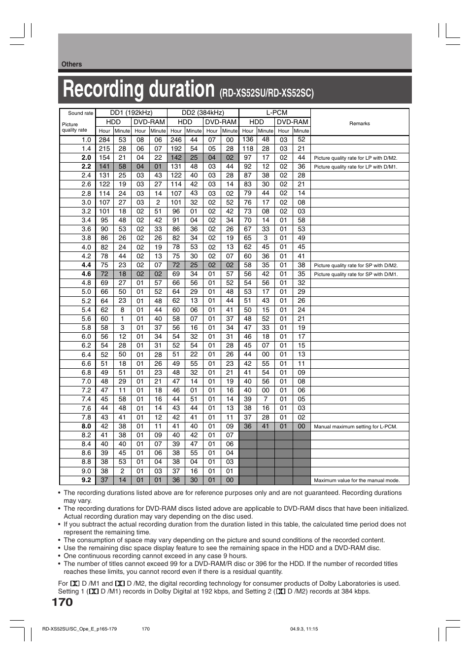 Recording duration, Rd-xs52su/rd-xs52sc) | Toshiba RD-XS52SC User Manual | Page 170 / 179