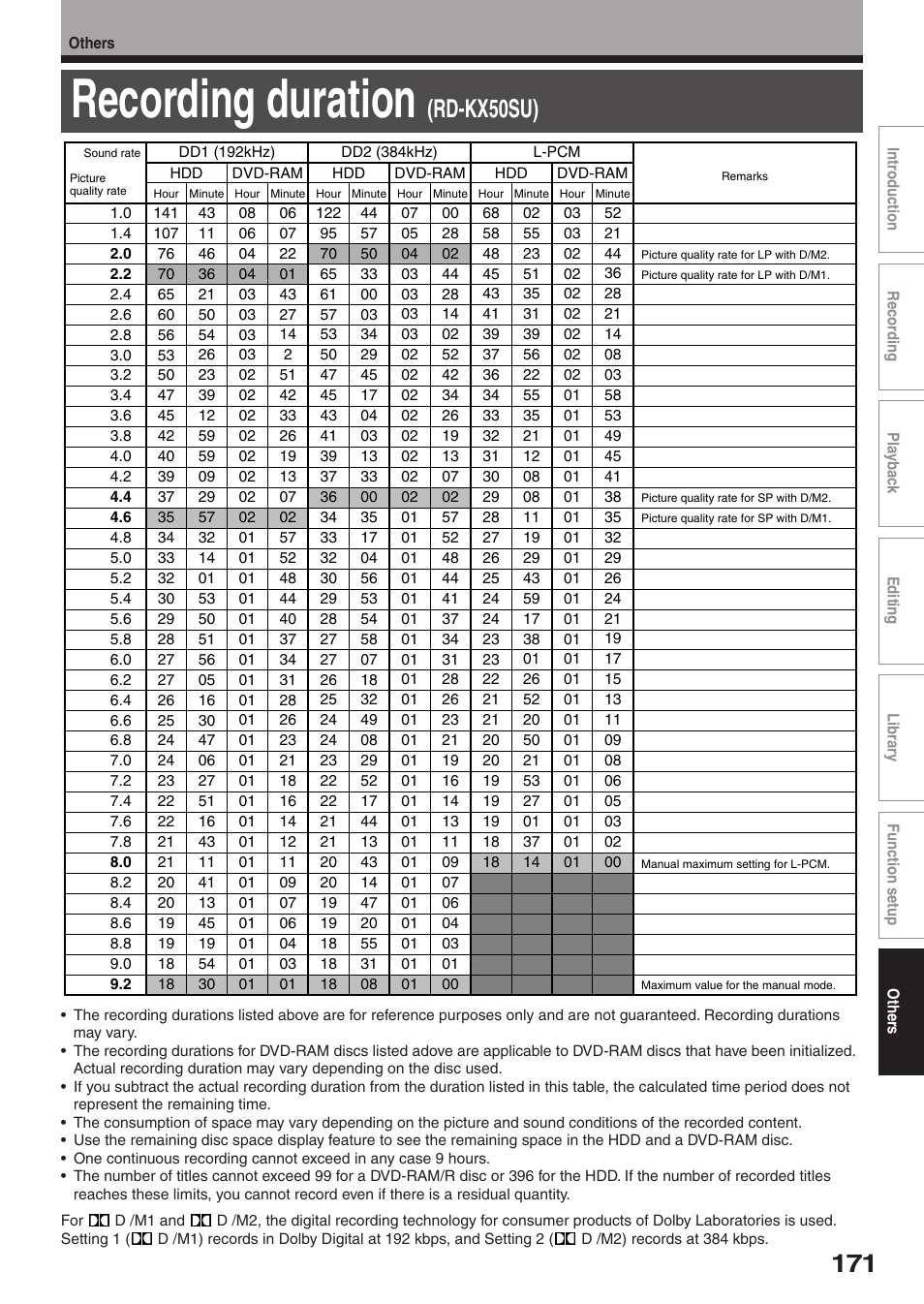 Recording duration, Rd-kx50su) | Toshiba RD-XS52SC User Manual | Page 171 / 179