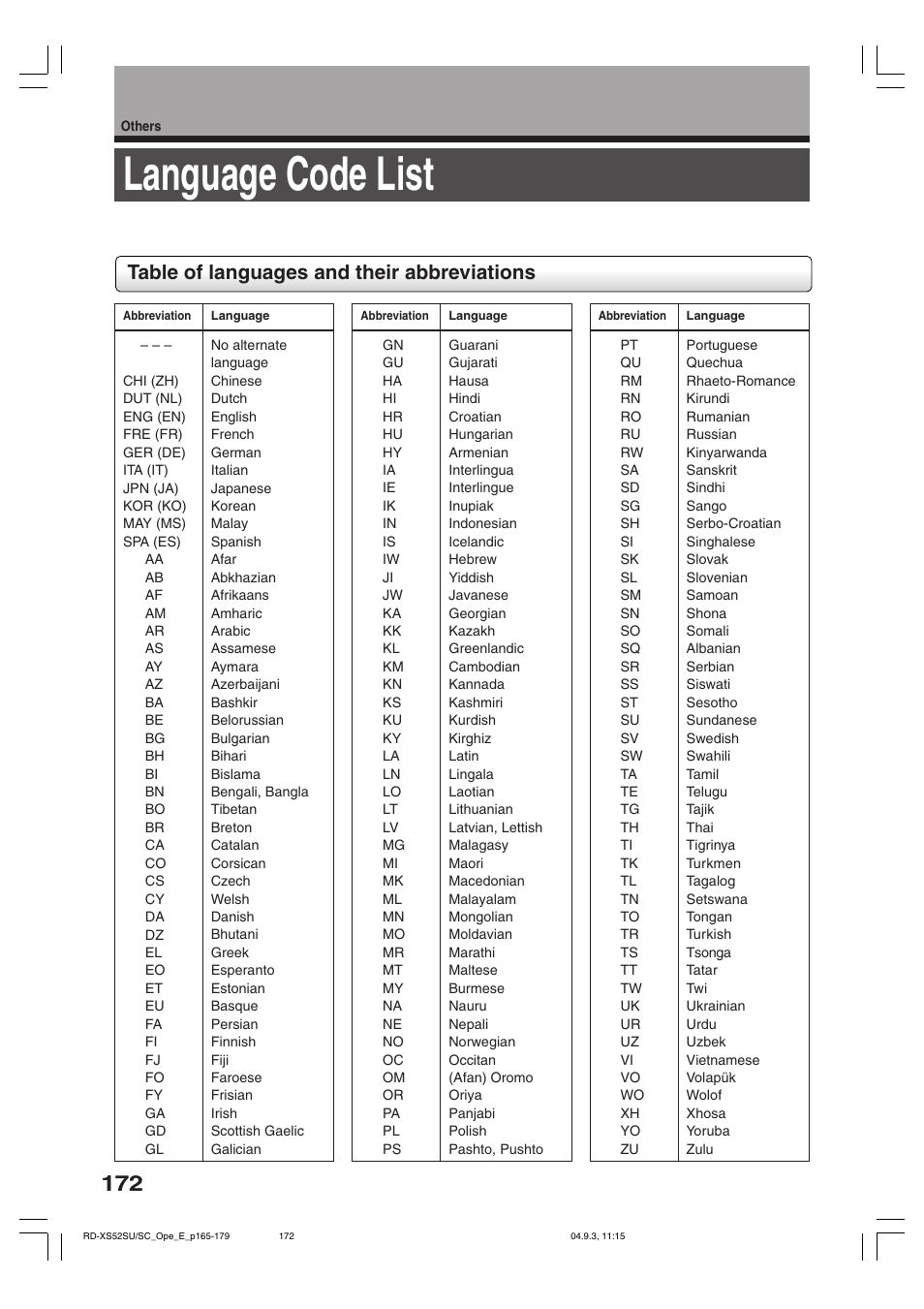 Language code list, Table of languages and their abbreviations | Toshiba RD-XS52SC User Manual | Page 172 / 179