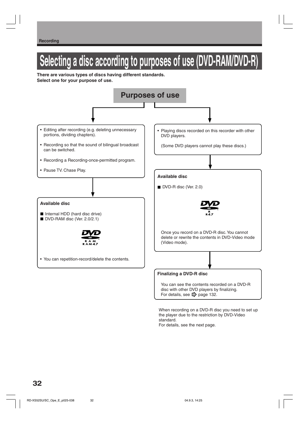Purposes of use | Toshiba RD-XS52SC User Manual | Page 32 / 179