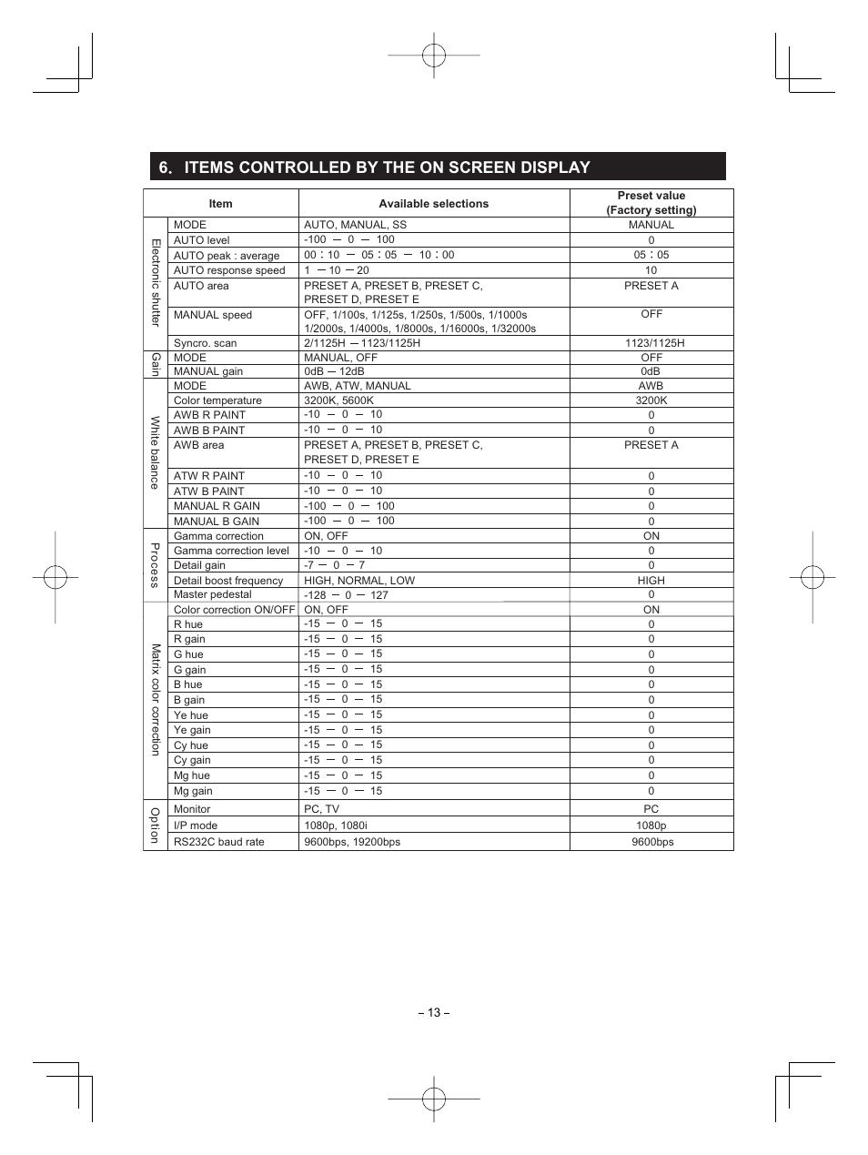 6items controlled by the on screen display | Toshiba CMOS Color Camera IK-HR1D User Manual | Page 13 / 28