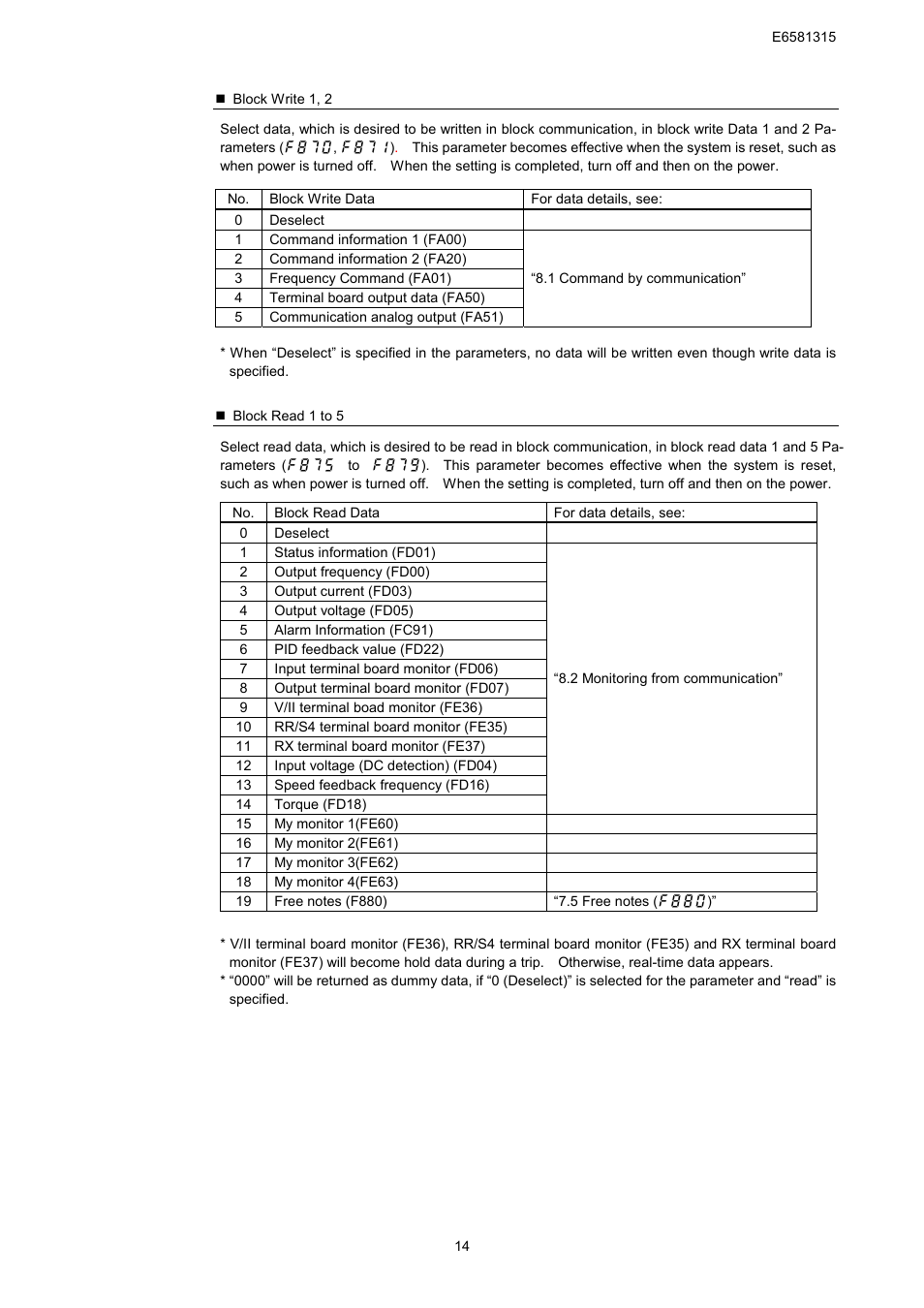 Toshiba Tosvert RS485 User Manual | Page 15 / 73