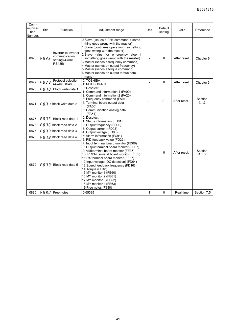 Toshiba Tosvert RS485 User Manual | Page 42 / 73