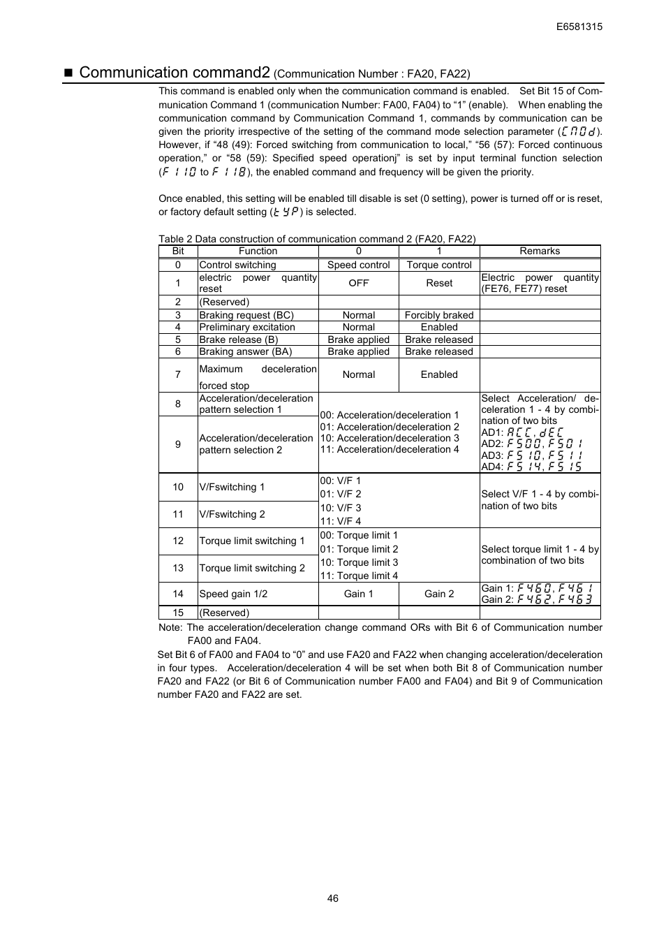 Communication command2 | Toshiba Tosvert RS485 User Manual | Page 47 / 73