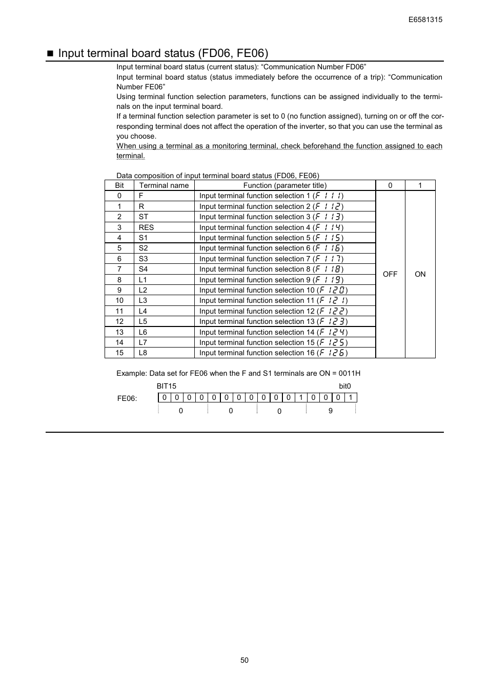 Input terminal board status (fd06, fe06) | Toshiba Tosvert RS485 User Manual | Page 51 / 73