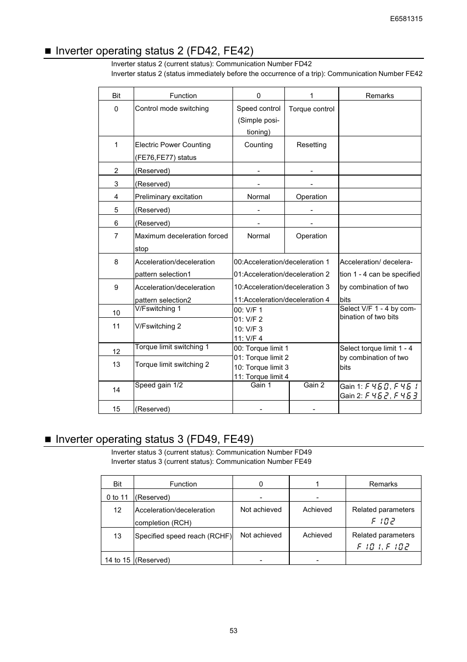 Toshiba Tosvert RS485 User Manual | Page 54 / 73