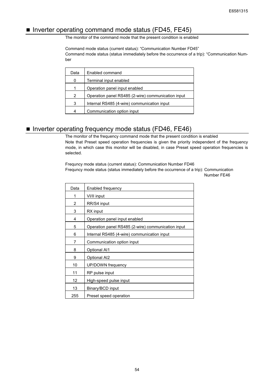 Toshiba Tosvert RS485 User Manual | Page 55 / 73