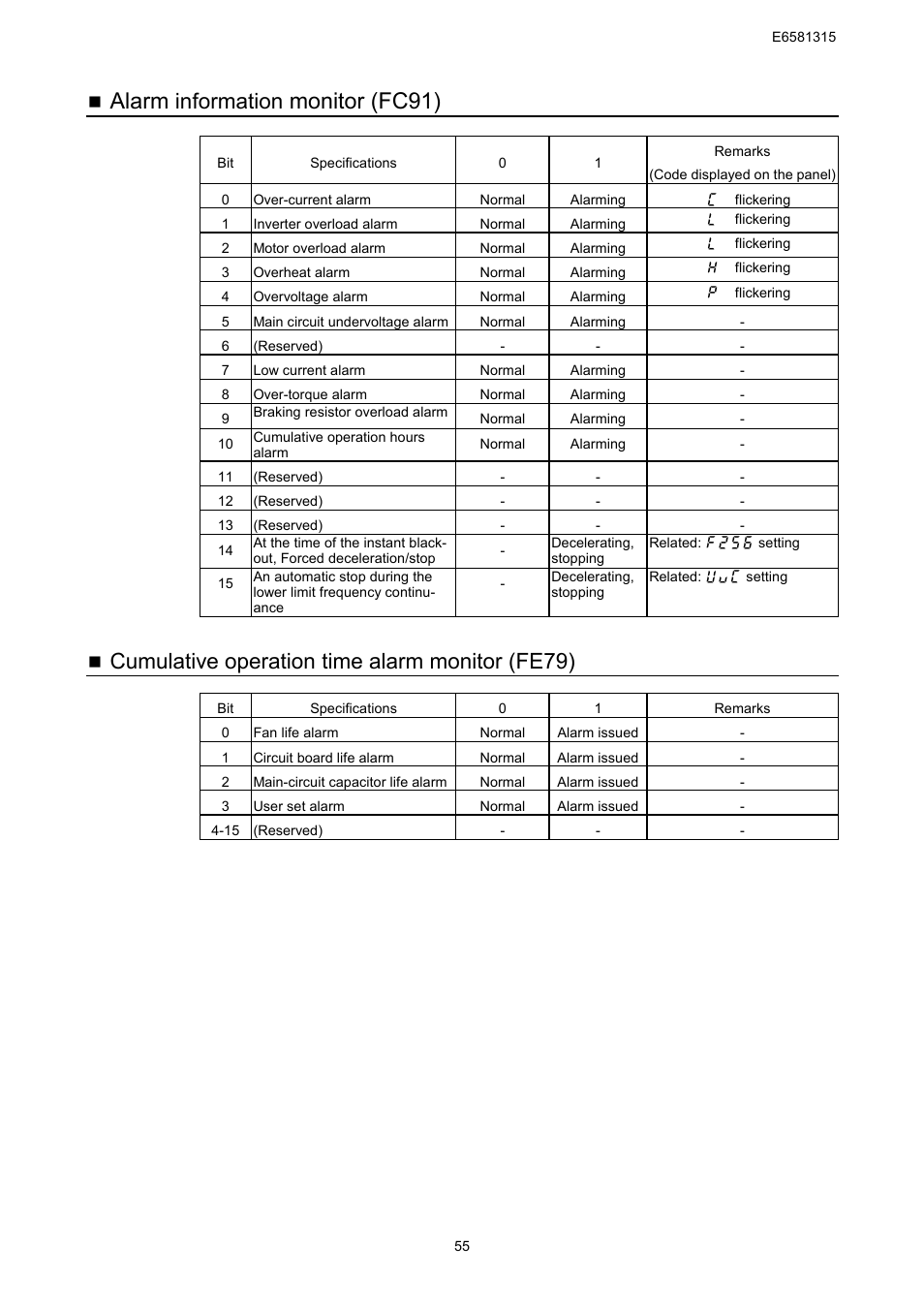 Alarm, Monitor (fc91), Information | Cumulative operation time alarm monitor (fe79) | Toshiba Tosvert RS485 User Manual | Page 56 / 73