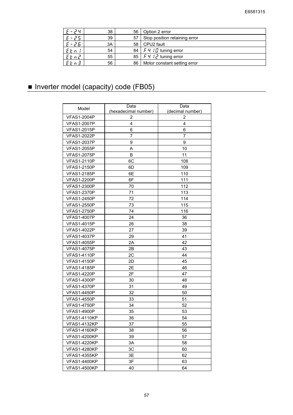 Inverter model (capacity) code (fb05) | Toshiba Tosvert RS485 User Manual | Page 58 / 73