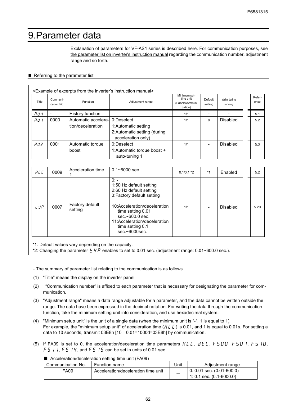 Parameter data | Toshiba Tosvert RS485 User Manual | Page 63 / 73