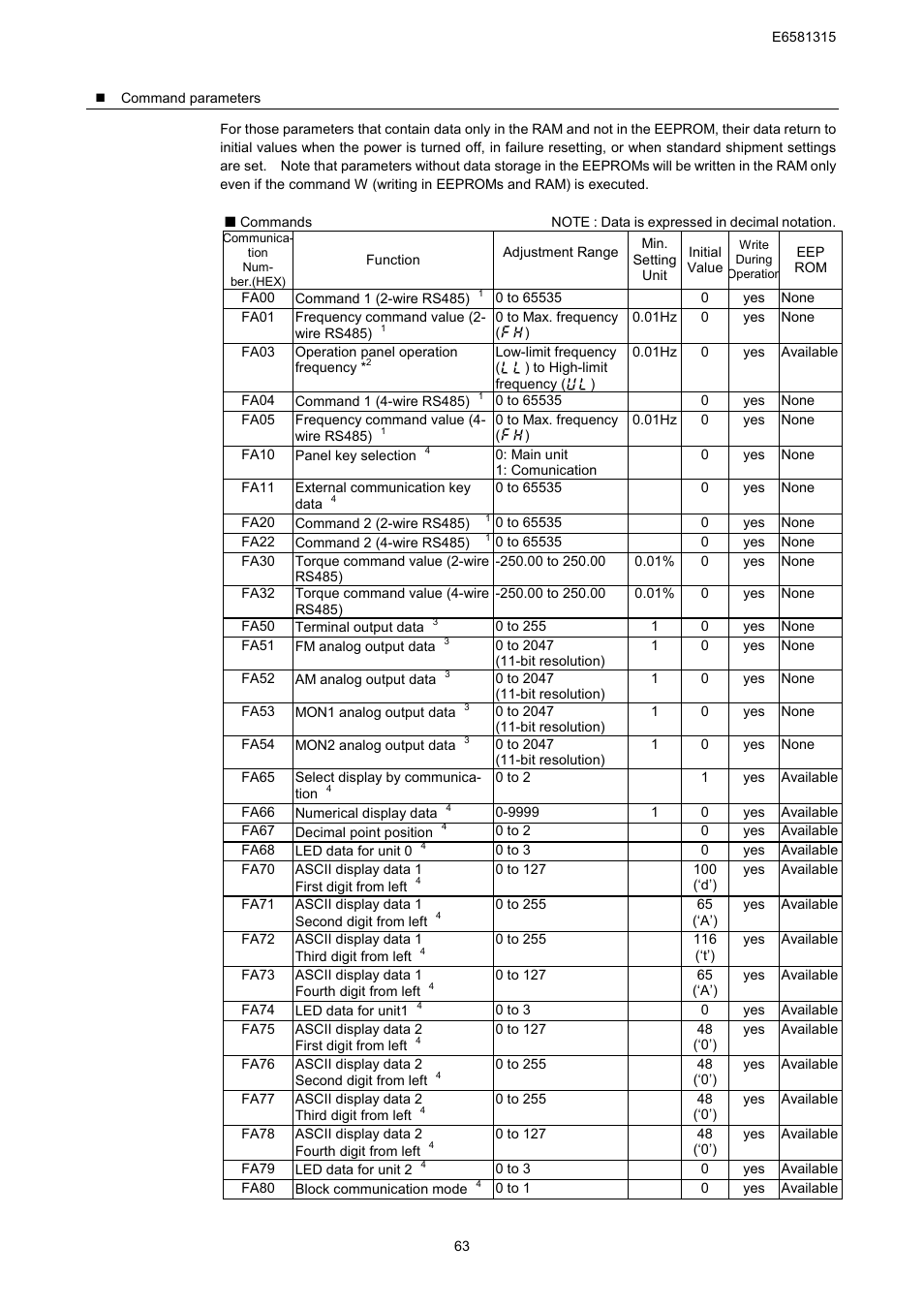 Toshiba Tosvert RS485 User Manual | Page 64 / 73