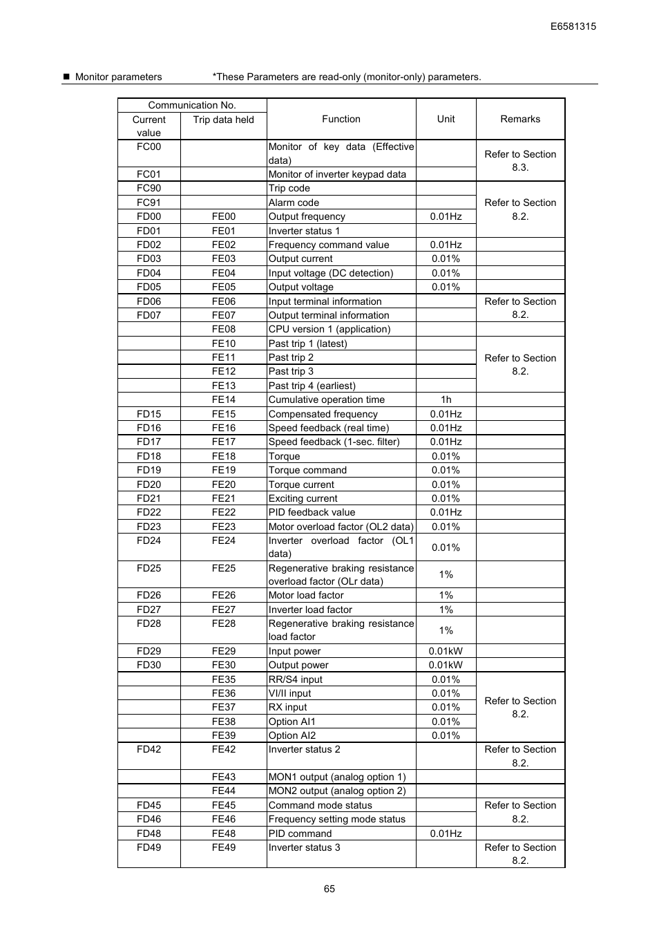 Toshiba Tosvert RS485 User Manual | Page 66 / 73