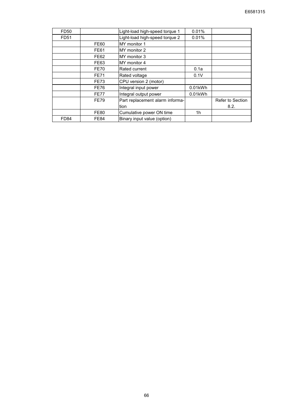 Toshiba Tosvert RS485 User Manual | Page 67 / 73