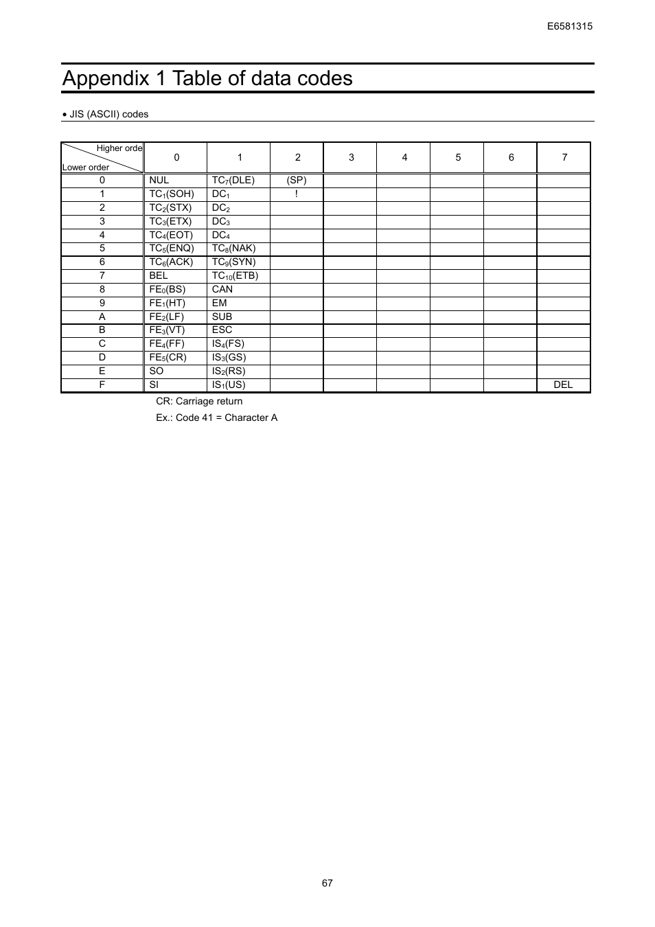 Appendix 1 table of data codes | Toshiba Tosvert RS485 User Manual | Page 68 / 73