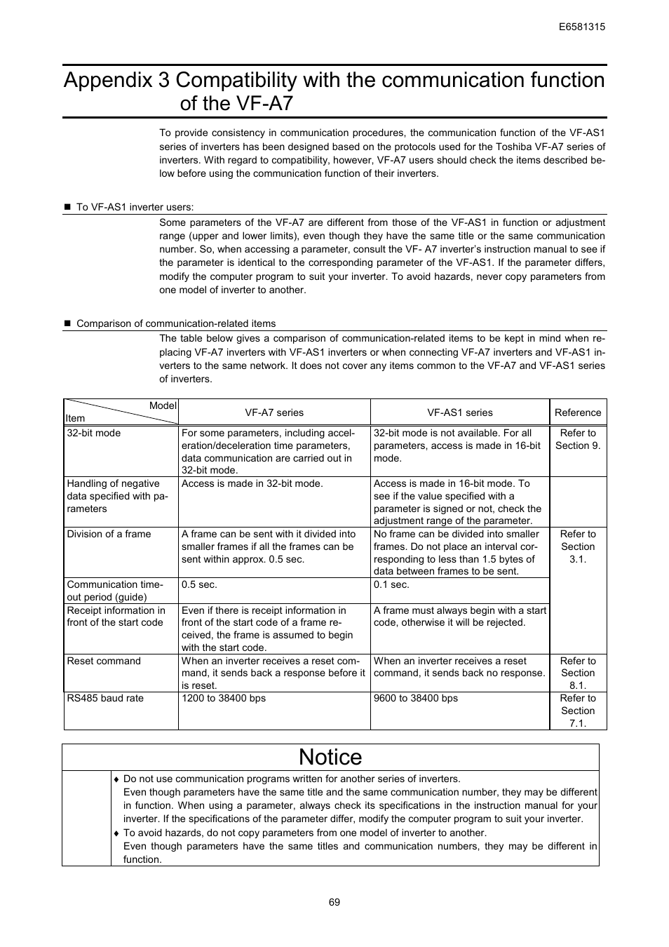 Notice, Of the vf-a7 | Toshiba Tosvert RS485 User Manual | Page 70 / 73